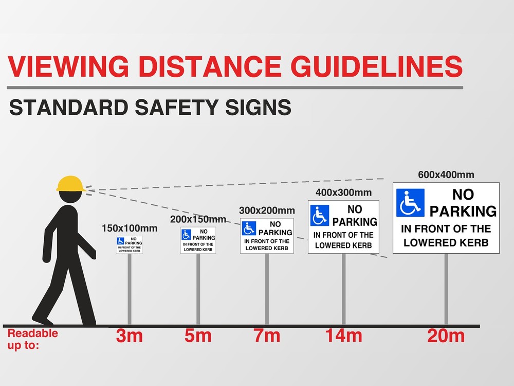 Viewing distance guide: this sign in every size