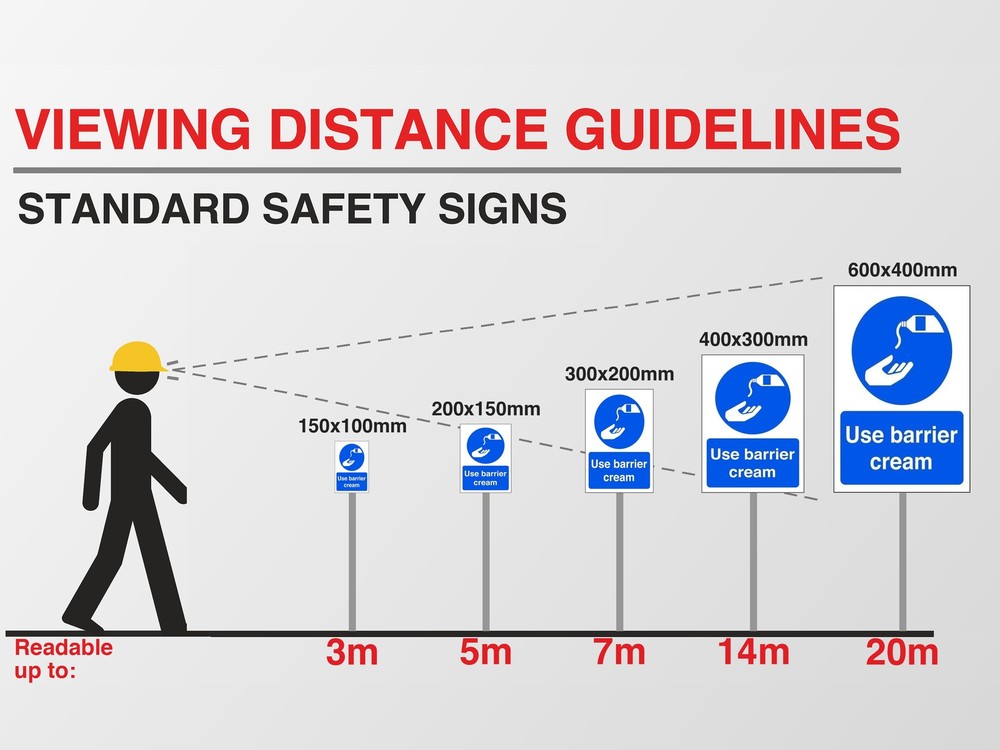 Viewing distance guide: this sign in every size