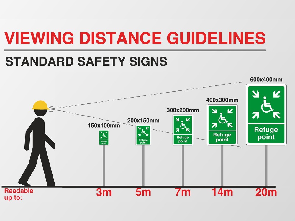 Viewing distance guide: this sign in every size