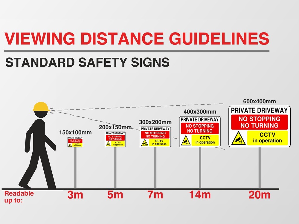 Viewing distance guide: this sign in every size