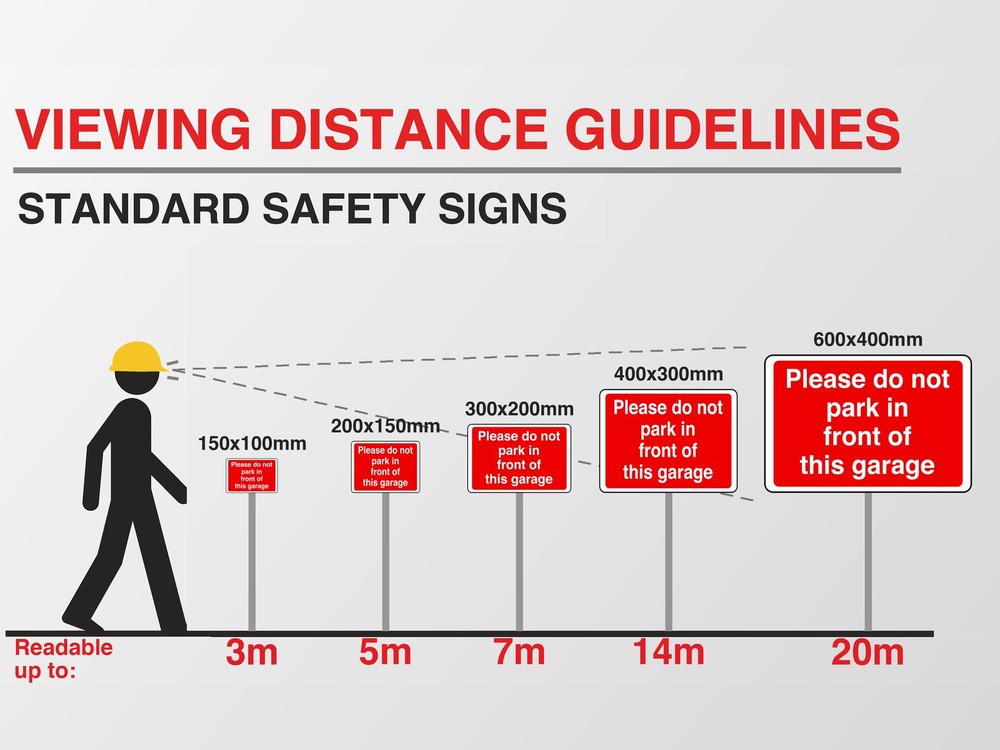 Viewing distance guide: this sign in every size