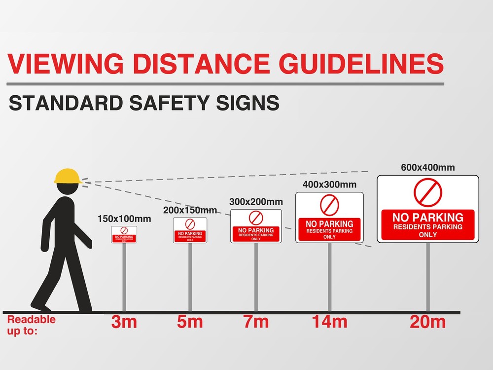 Viewing distance guide: this sign in every size