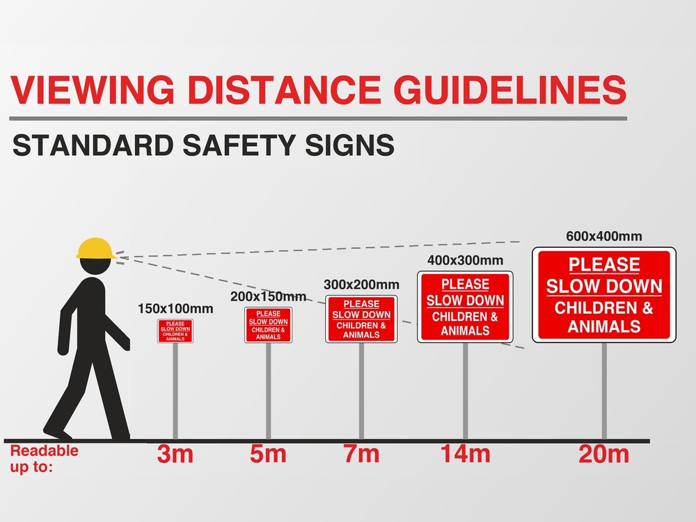 Viewing distance guide: this sign in every size