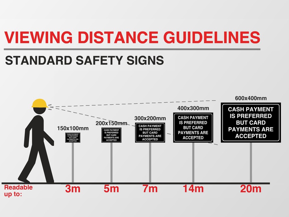 Viewing distance guide: this sign in every size