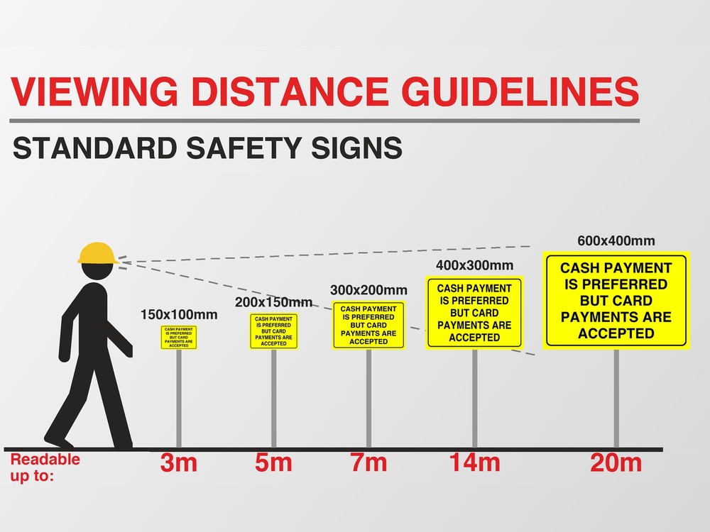 Viewing distance guide: this sign in every size