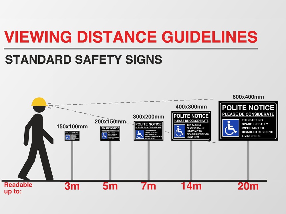 Viewing distance guide: this sign in every size