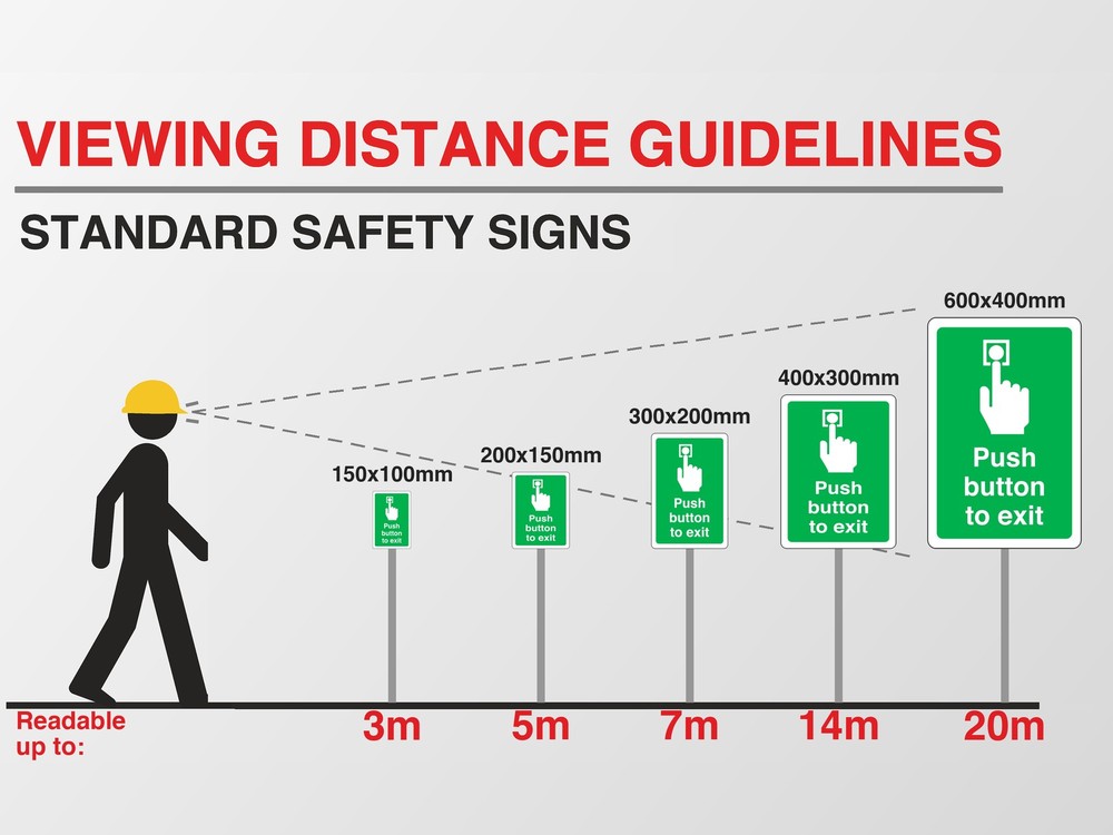 Viewing distance guide: this sign in every size