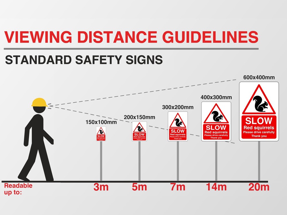 Viewing distance guide: this sign in every size
