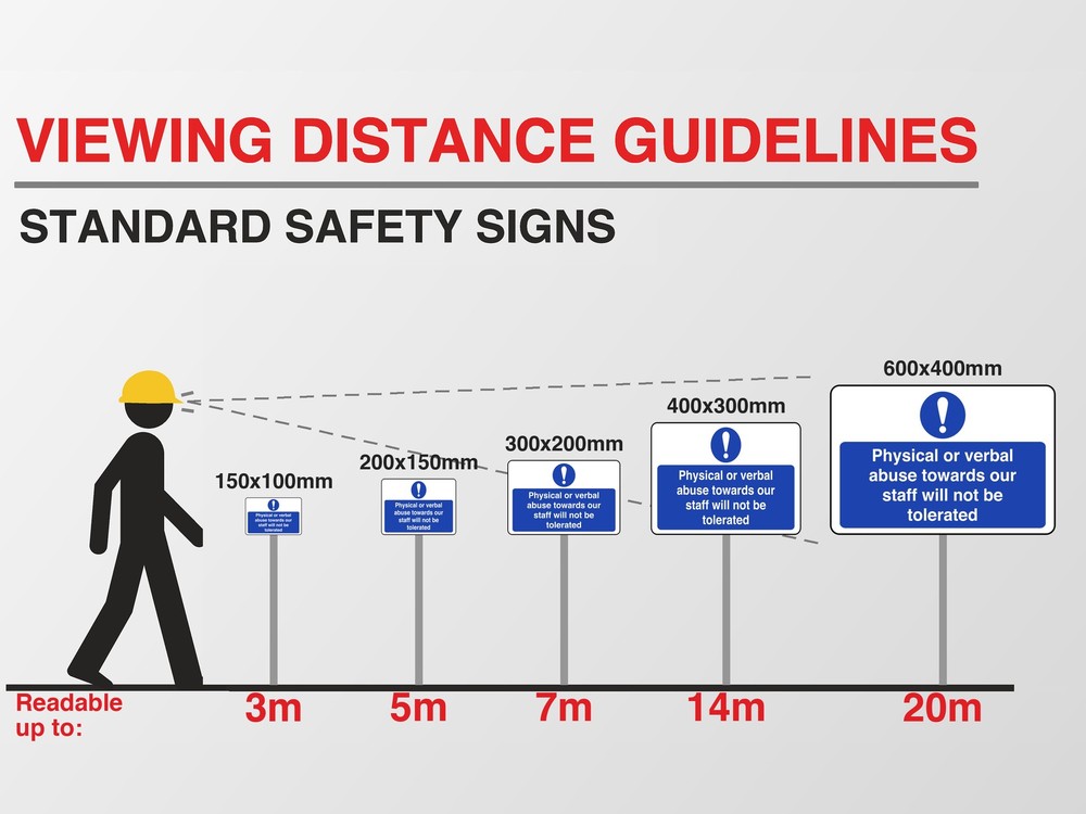 Viewing distance guide: this sign in every size