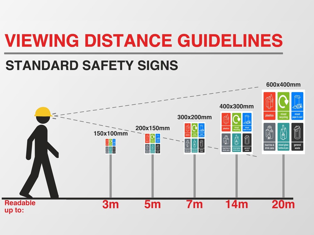 Viewing distance guide: this sign in every size