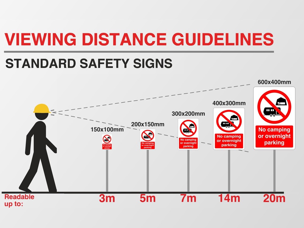 Viewing distance guide: this sign in every size