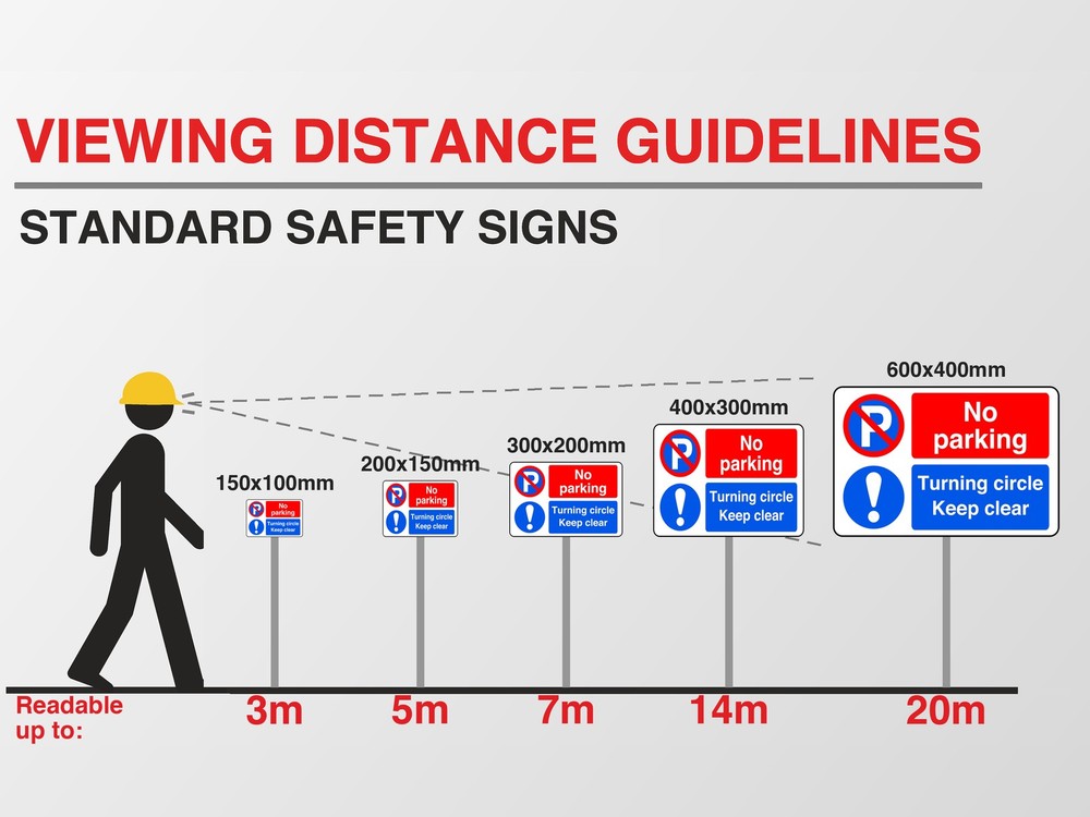 Viewing distance guide: this sign in every size