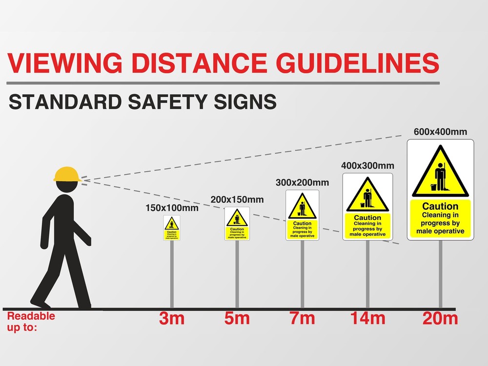 Viewing distance guide: this sign in every size