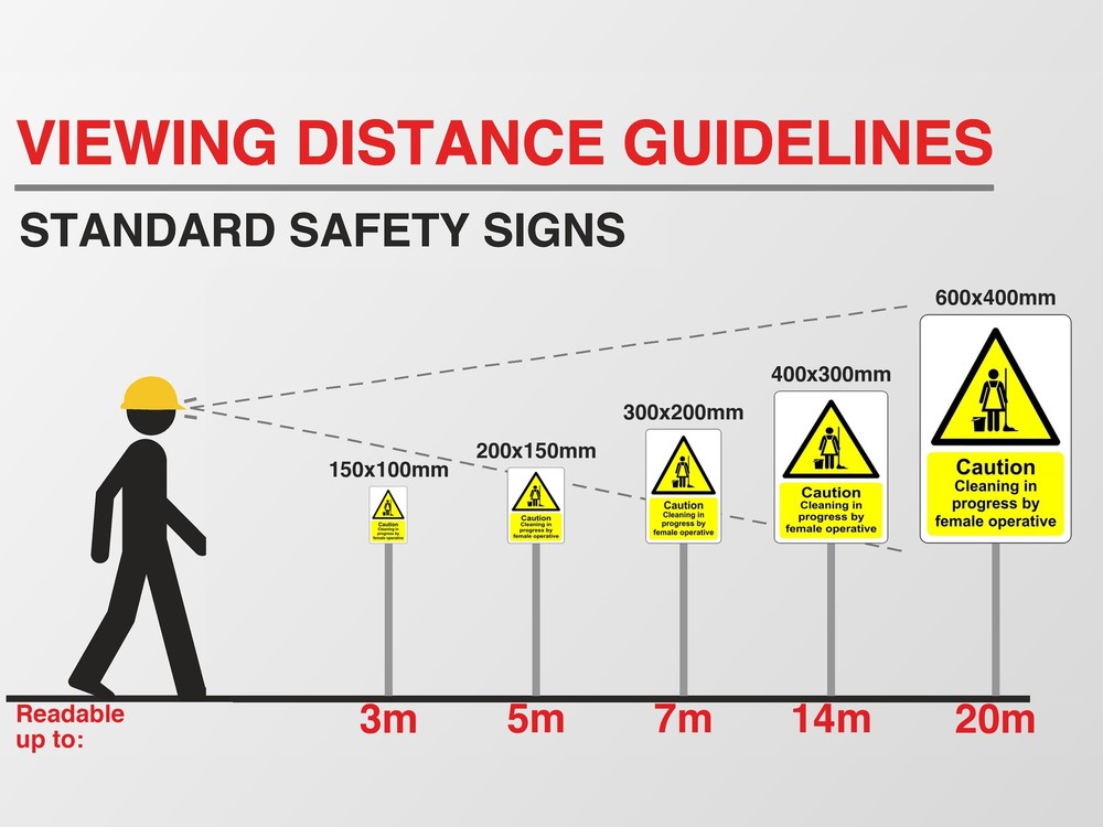 Viewing distance guide: this sign in every size